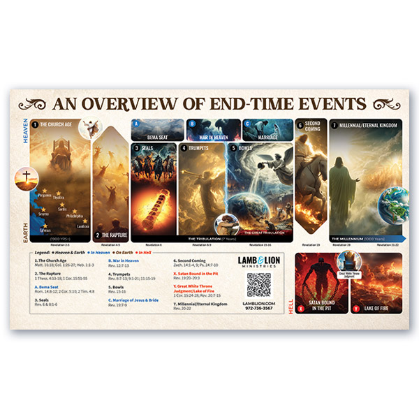 An Overview of End-Times Events Chart