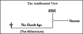 Amillennial View of End Time Events
