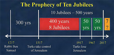 The Prophecy of the Ten Jubilees