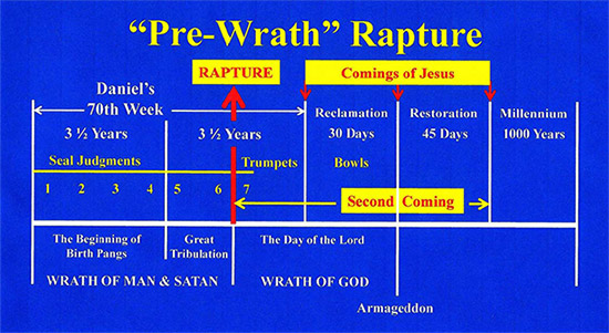 The Pre-Wrath Rapture
